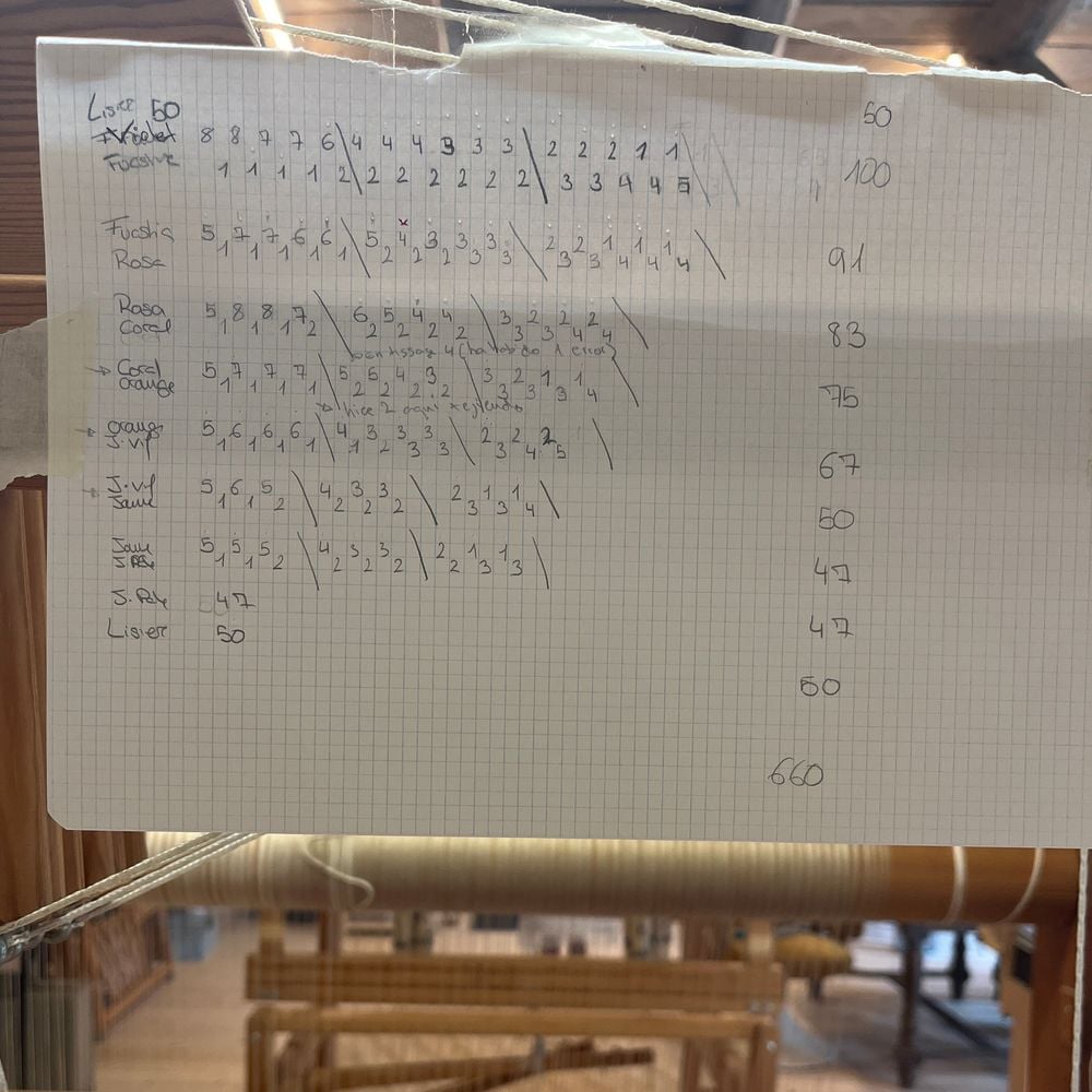 Feuille de calcul manuscrite des transitions de couleur, fixée au métier au-dessus de la chaîne dégradée.